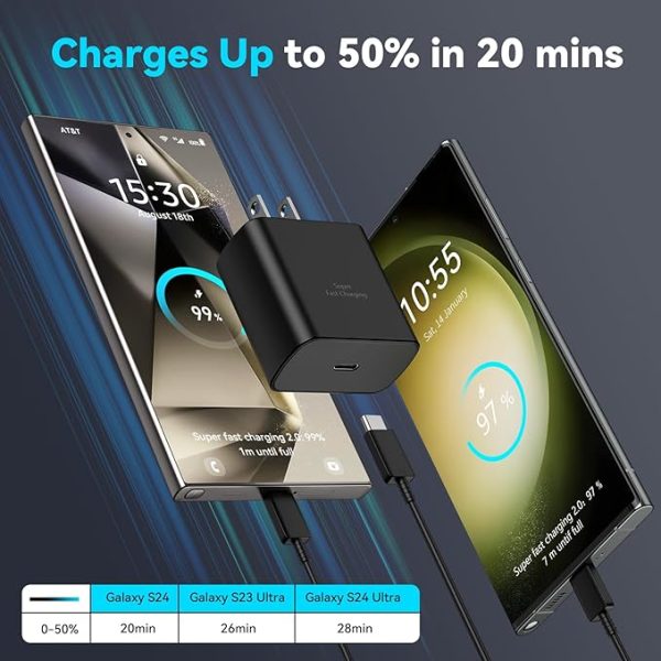 Samsung 45W Super Fast USB-C Charger