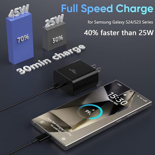 Samsung 45W Super Fast USB-C Charger